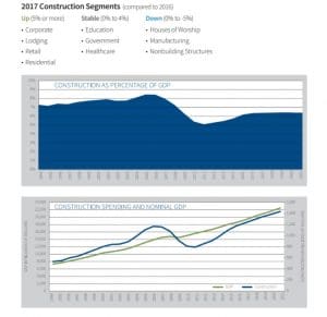 Electronic Systems Outlook, NSCA research