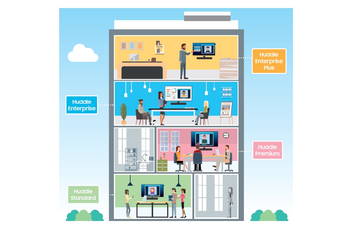 Samsung, Huddle Spaces Solutions, Almo Pro A/V, Huddle Standard, Huddle Premium