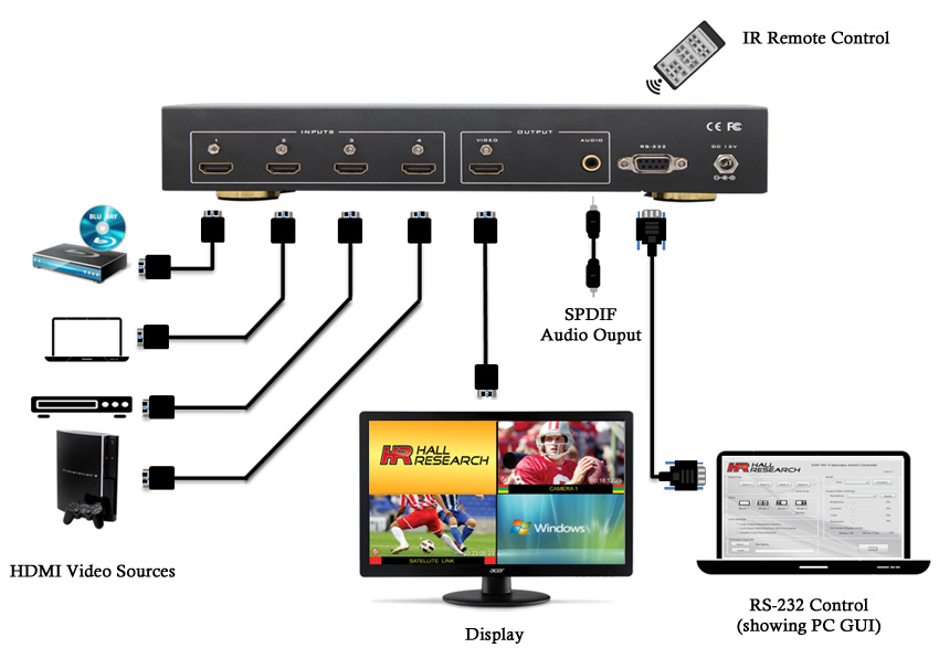 Hall Research SSW-HD-4, seamless switching