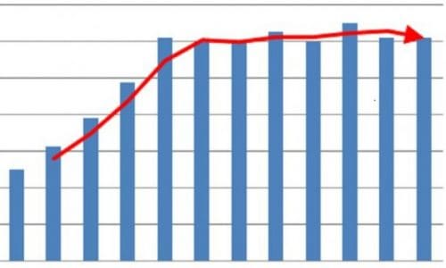 Pro-AV Business Index, pro AV, pro av systems