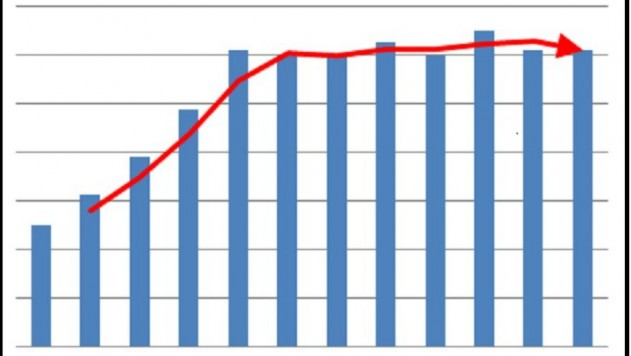 Pro-AV Business Index, pro AV, pro av systems