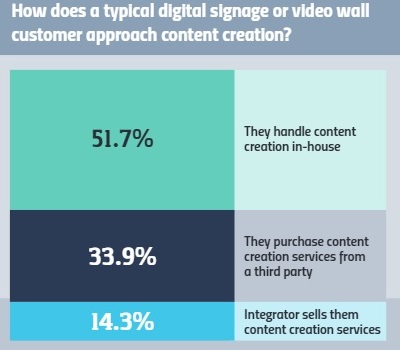 The State of the Digital Signage & Video Wall Markets in 2018, slide 1