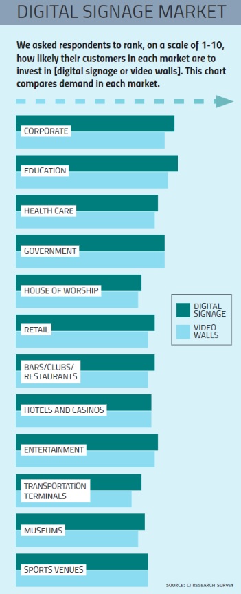 The State of the Digital Signage & Video Wall Markets in 2018, slide 2