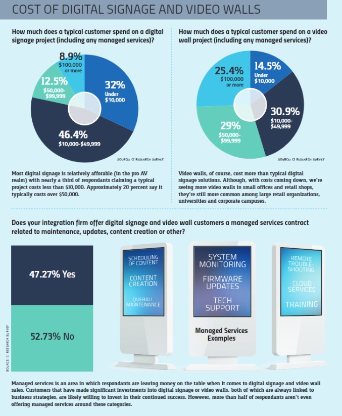 The State of the Digital Signage & Video Wall Markets in 2018, slide 3