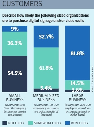 The State of the Digital Signage & Video Wall Markets in 2018, slide 4