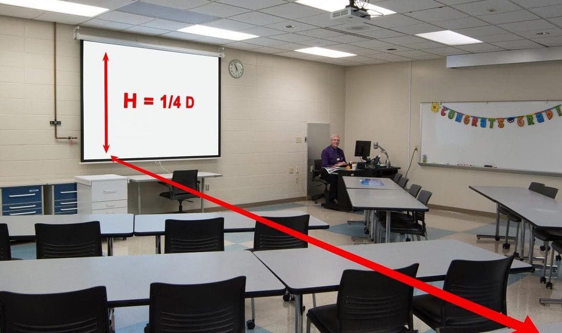 The 1/4 Rule and You: Why Solid State Projection is Best for Classroom Displays