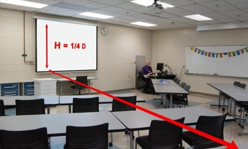 1/4 Rule, solid state projection, classroom displays