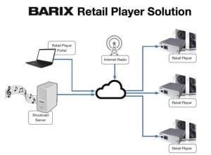 Barix Instreamer, InfoComm 2018