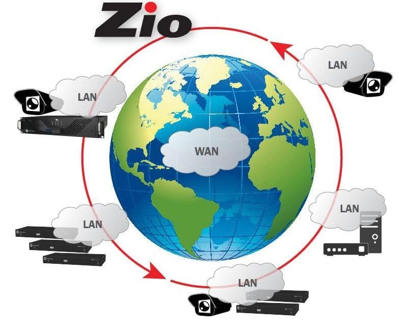 15 AV over IP Solutions from InfoComm 2018 That Could Determine the Category’s Future, slide 8