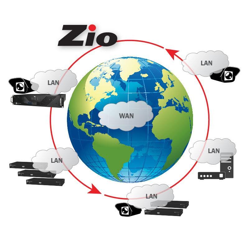 15 AV over IP Solutions from InfoComm 2018 That Could Determine the Category’s Future, slide 8
