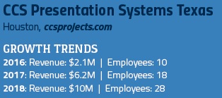 18 Fast-Growing AV Integration Firms and What You Should Learn from Them, slide 12