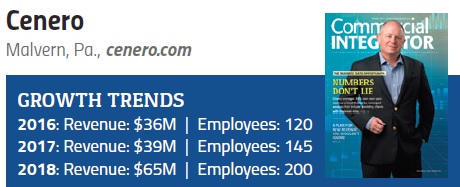 18 Fast-Growing AV Integration Firms and What You Should Learn from Them, slide 5