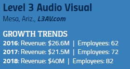 18 Fast-Growing AV Integration Firms and What You Should Learn from Them, slide 9