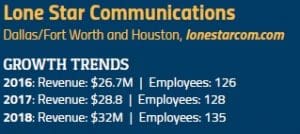 Lone Star Communications