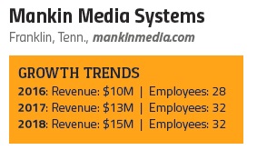 18 Fast-Growing AV Integration Firms and What You Should Learn from Them, slide 2