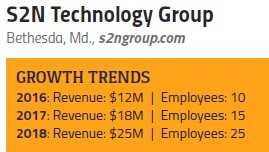 18 Fast-Growing AV Integration Firms and What You Should Learn from Them, slide 17