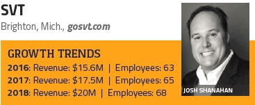 18 Fast-Growing AV Integration Firms and What You Should Learn from Them, slide 11