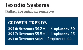 18 Fast-Growing AV Integration Firms and What You Should Learn from Them, slide 1