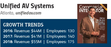 18 Fast-Growing AV Integration Firms and What You Should Learn from Them, slide 10