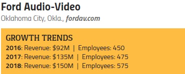 18 Fast-Growing AV Integration Firms and What You Should Learn from Them, slide 4