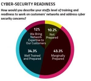 Source: CI's 2018 State of the Industry Report