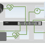 Luxul self-healing, network switches