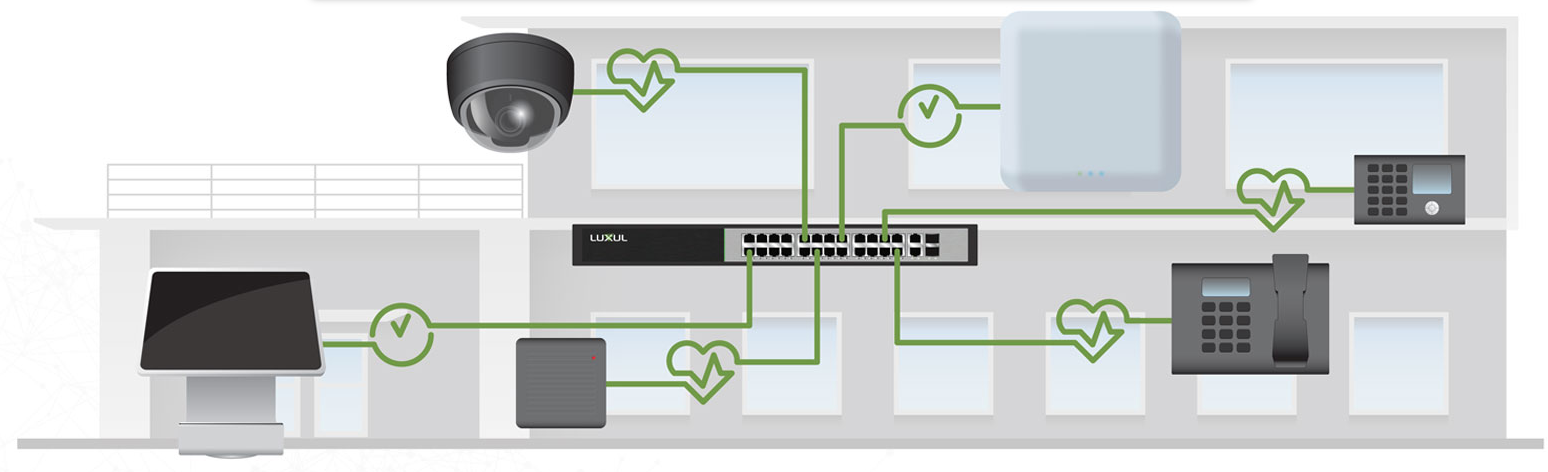 Luxul self-healing, network switches