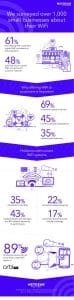 NETGEAR smb-wifi-infographic resized