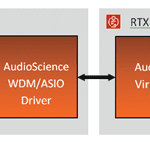 AudioScience Hono AVB VSC Basic