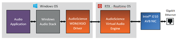 AudioScience Hono AVB VSC Basic