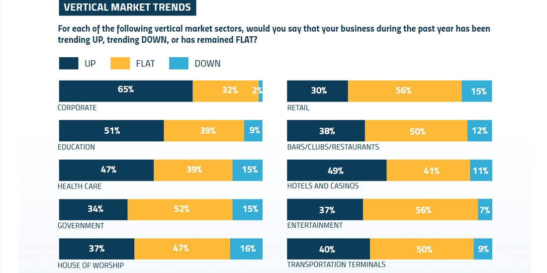 pro AV market trends