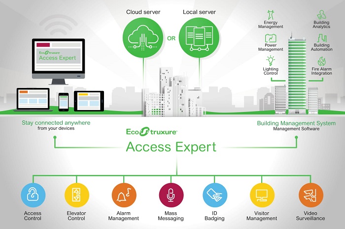 39 Flexible IoT Products for Embracing the Internet of Things, slide 27