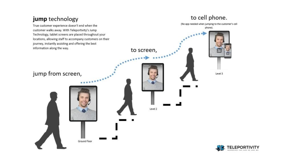 Teleportivity