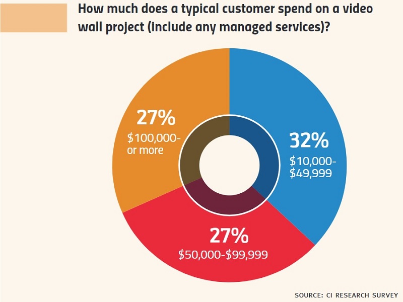 Video Wall ROI: Lessons You Need to Learn So You Don’t Blow It, slide 0