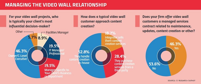 Video Wall ROI: Lessons You Need to Learn So You Don’t Blow It, slide 1