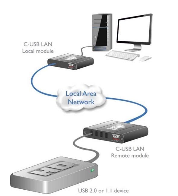 See These AV over IP Products at InfoComm 2019 & Beyond, slide 0