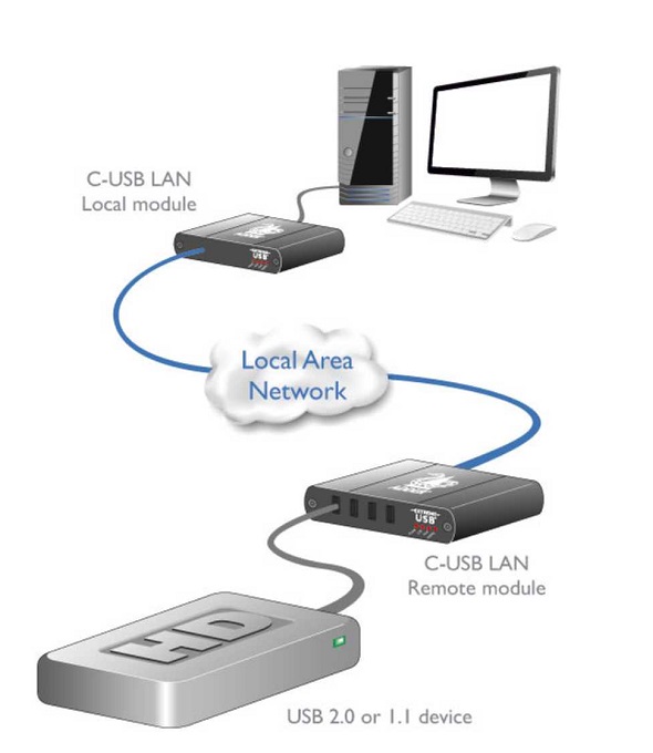 See These AV over IP Products at InfoComm 2019 & Beyond, slide 0