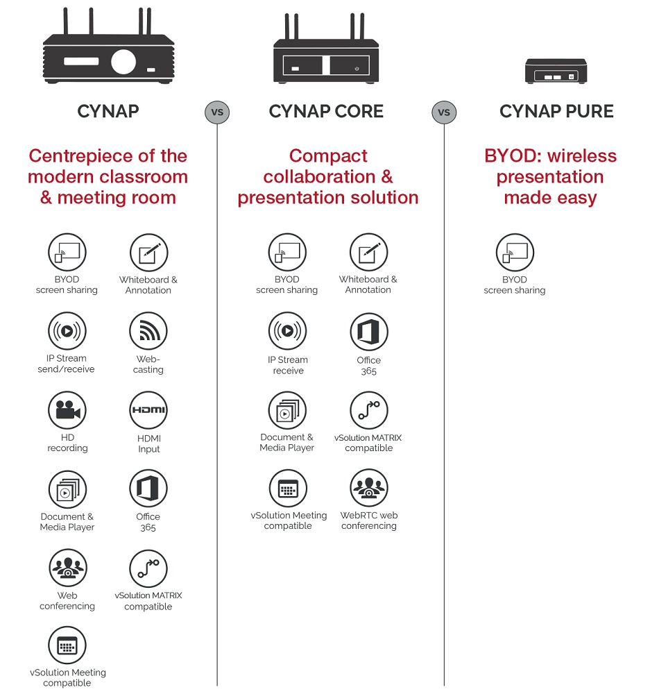 Collaboration and Wireless Presentation at InfoComm 2019: A Recap, slide 4
