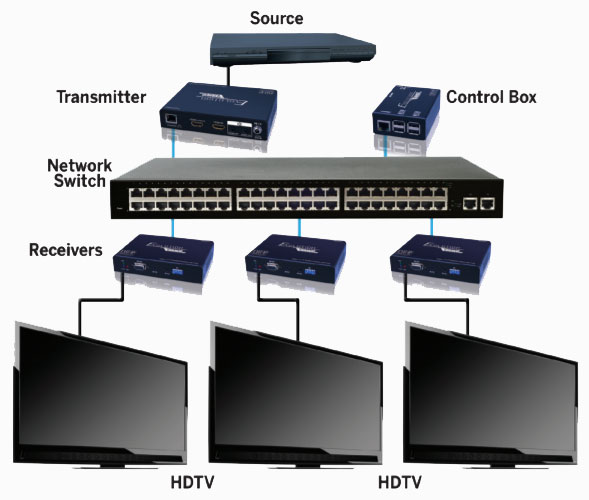 Vanco EVO-IP