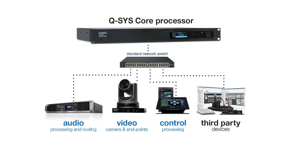 meeting room endpoints, Q-SYS plugins control