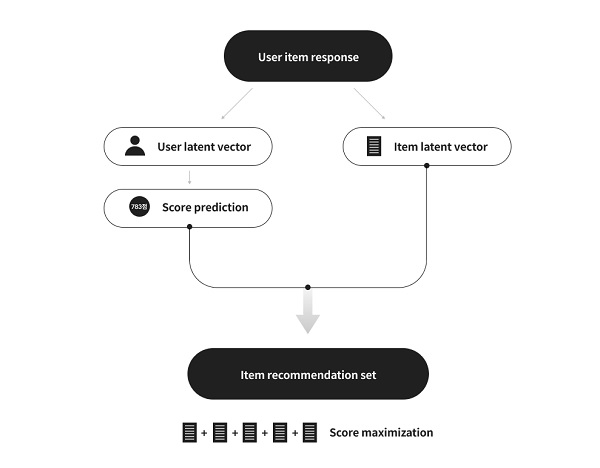 AI tutoring, Riiid