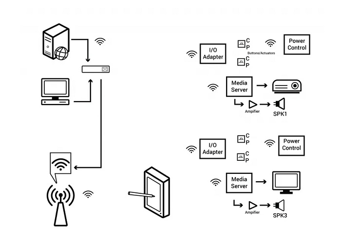 Quicksilver AV system, Mad Systems