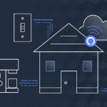 IoT Integration