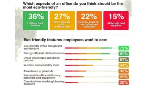 eco friendly office