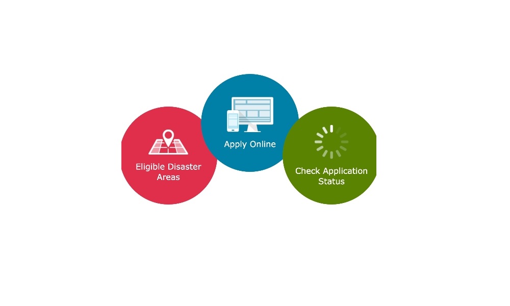 commercial AV integrators government loans COVID-19 coronavirus