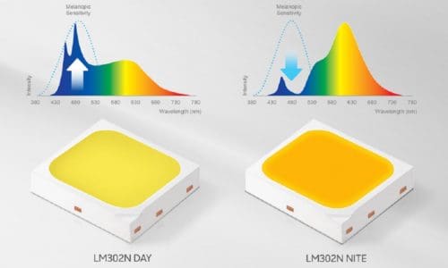 Samsung Human-Centric LED