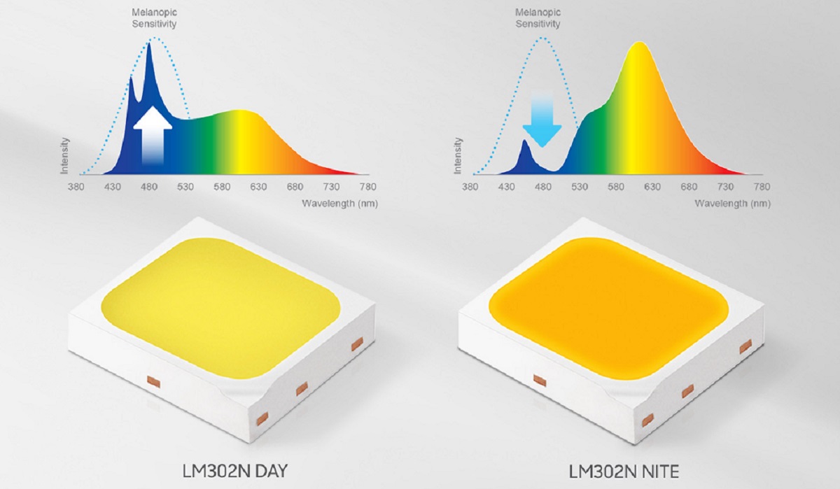 Samsung Human-Centric LED