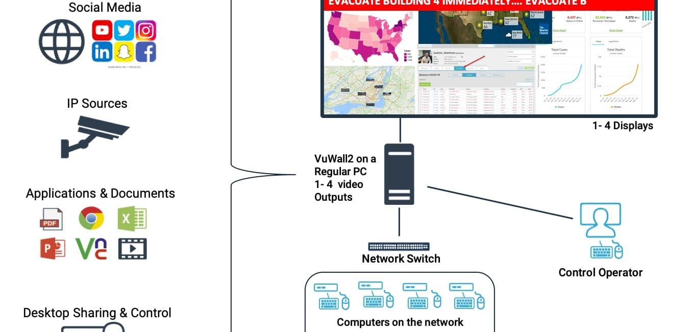 VuWall Releases Free Visualization Tool to Help Coordinators on the Front Lines of COVID-19 Response