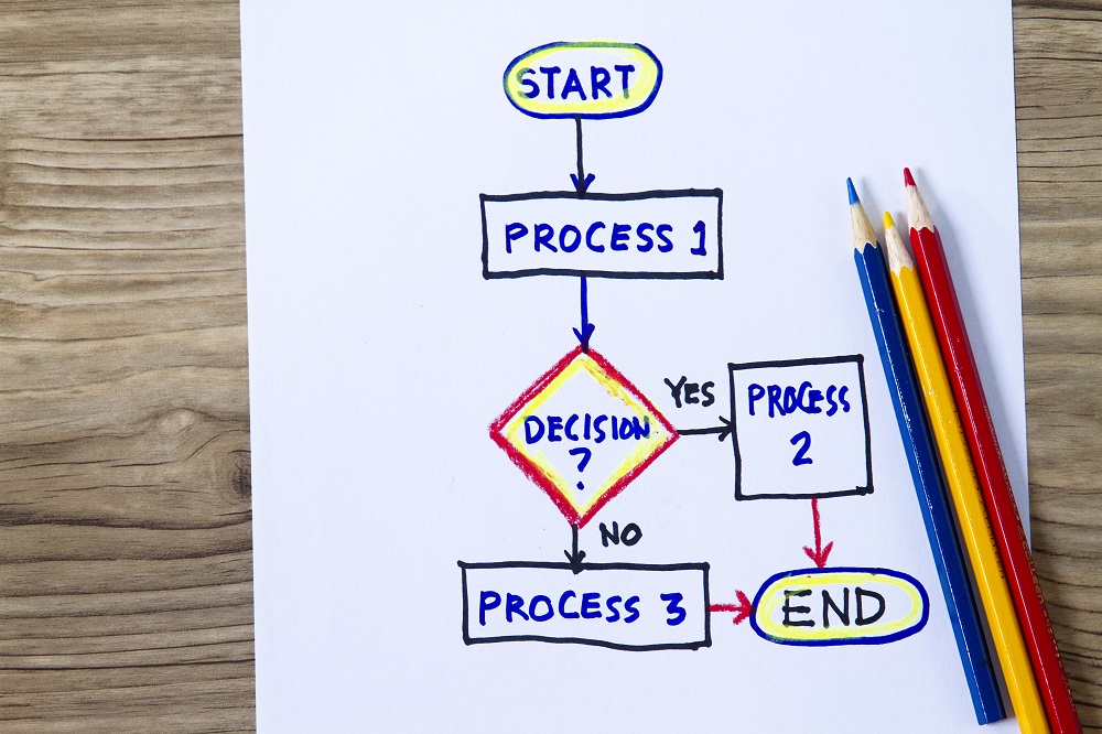 decision tree analysis