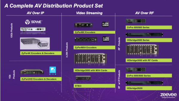 One Product to See from Every Virtual Booth at InfoComm Connected 2020, slide 50